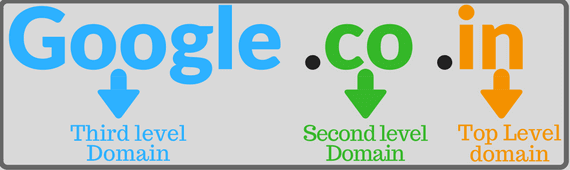 Top level domain name TLD ccTLD