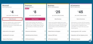 Process of creating Blog on WordPress